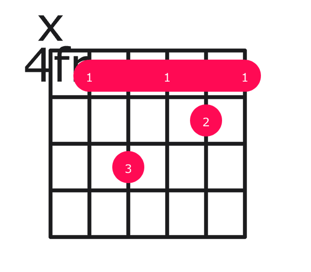 E major over C# guitar chord diagram