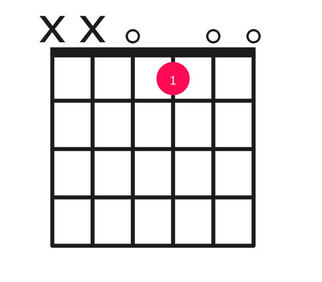 E major over D guitar chord diagram