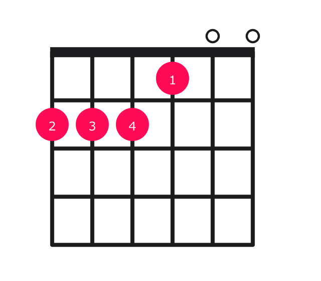 E major over F# guitar chord diagram