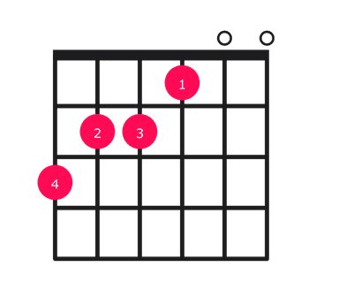 E major over G guitar chord diagram