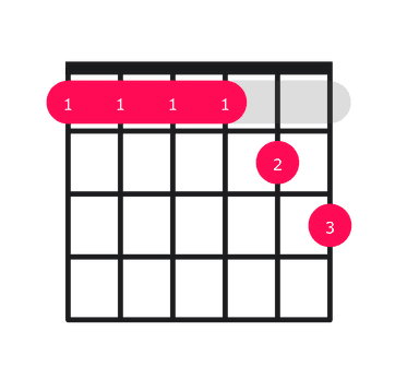 Eb11 guitar chord diagram