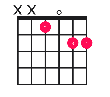 Eb7#9 guitar chord diagram