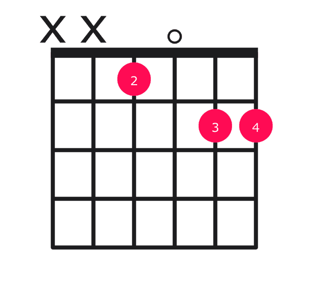 Eb7#9 guitar chord diagram