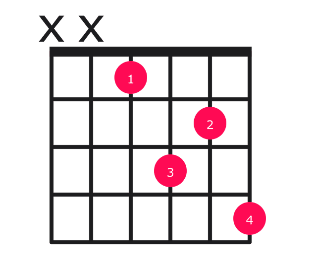 Eb7sus4 guitar chord diagram