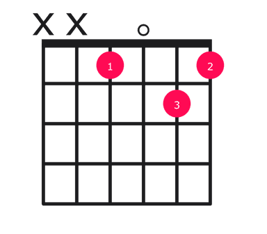 Eb9 guitar chord diagram