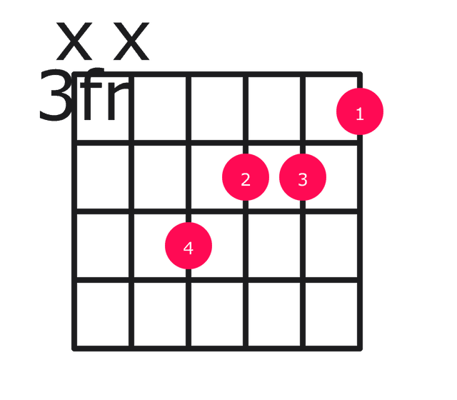 Ebaug guitar chord diagram