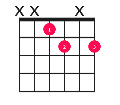 Ebdim guitar chord diagram