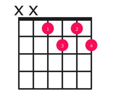 Ebdim7 guitar chord diagram