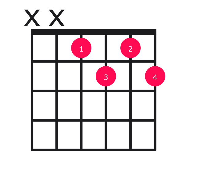 Ebdim7 guitar chord diagram