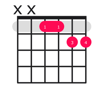 Ebm11 guitar chord diagram