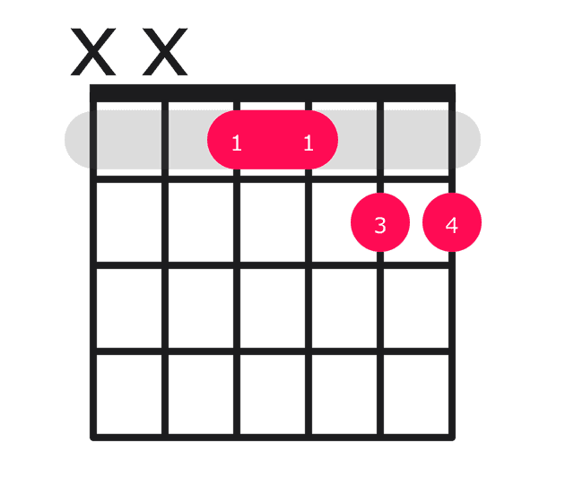 Ebm11 guitar chord diagram