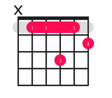 Em6 Chord on Guitar - how to play with easy finger positions