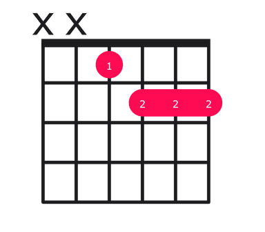 Ebm7b5 guitar chord diagram