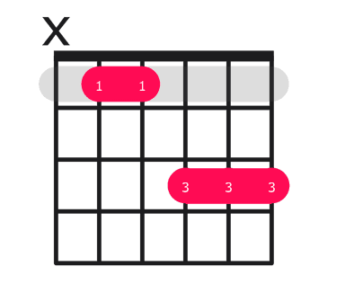 Ebmaj7 guitar chord diagram