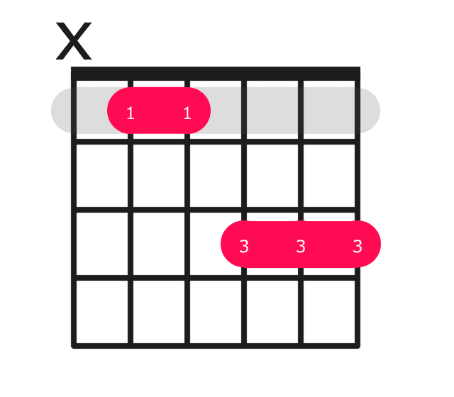 Ebmaj7 guitar chord diagram