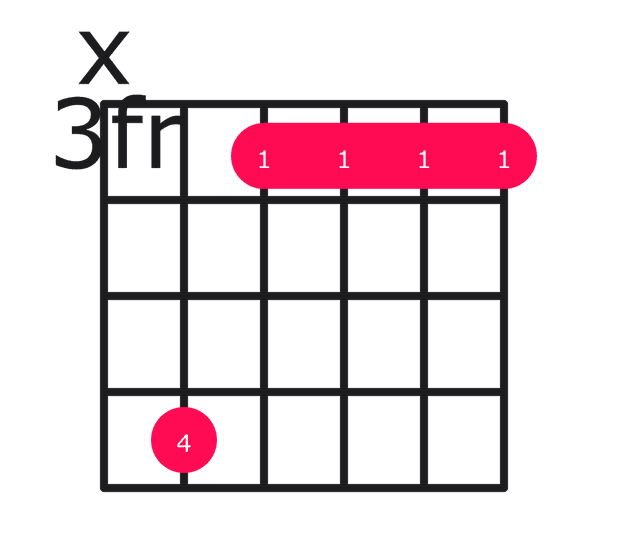 Ebmaj9 guitar chord diagram