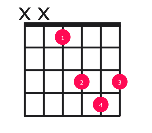 Eb major guitar chord diagram