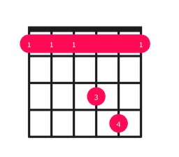 Fsus2 Chord on Guitar - how to play with easy finger positions