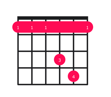 Ebsus2 guitar chord diagram