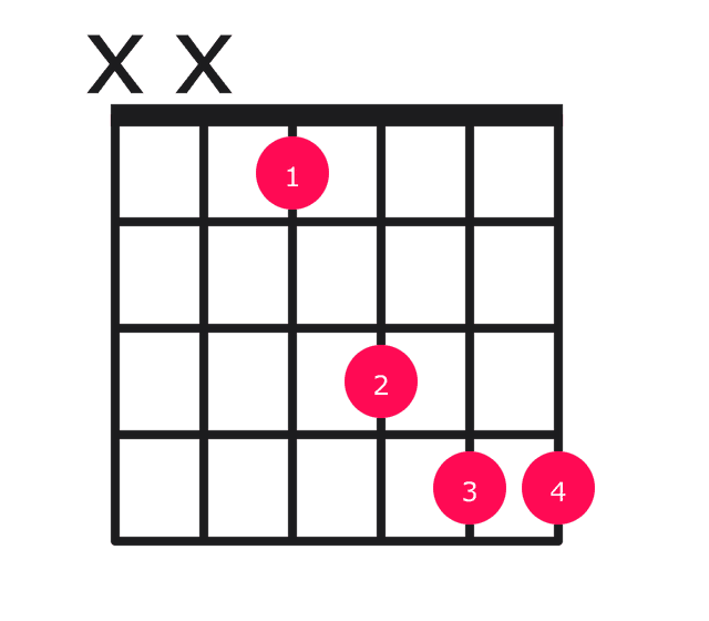 Ebsus4 guitar chord diagram