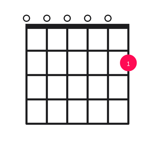 Em11 guitar chord diagram