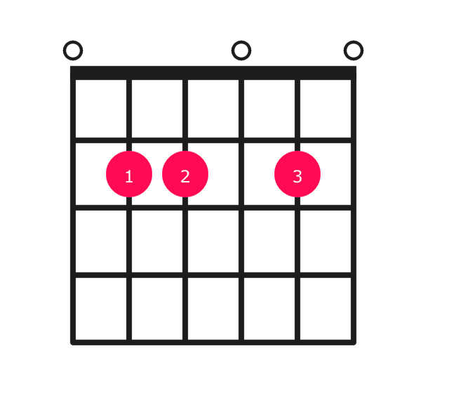 Em6 guitar chord diagram