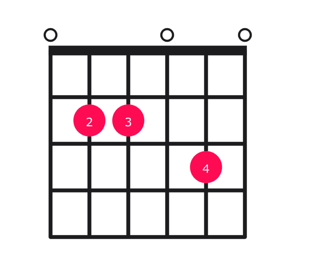 Em7 guitar chord diagram