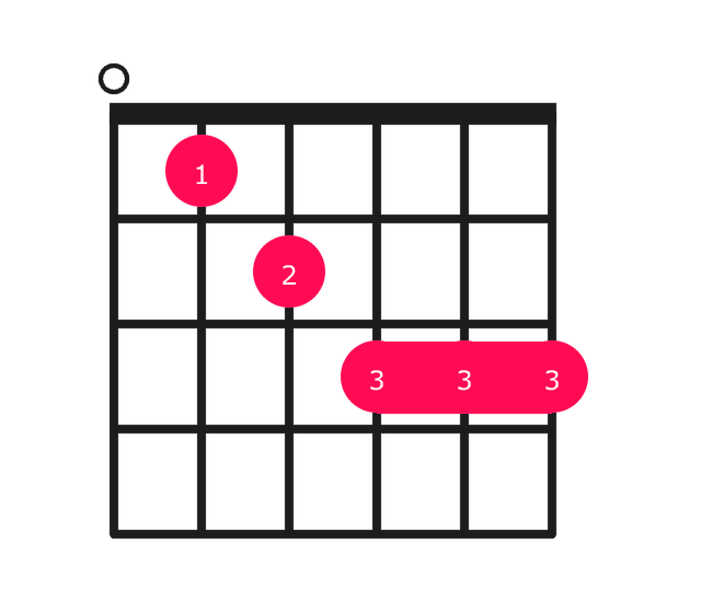 Em7b5 guitar chord diagram