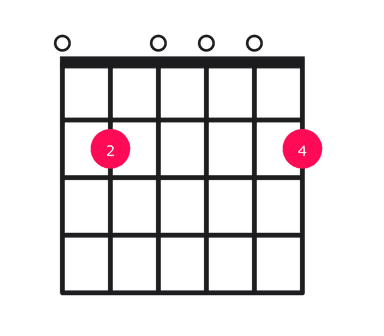 Em9 guitar chord diagram