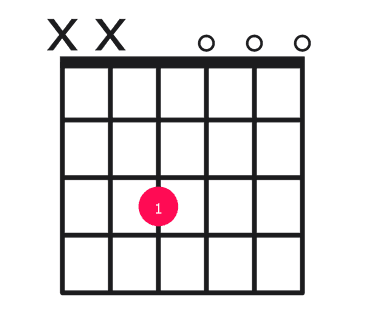 E minor over F guitar chord diagram