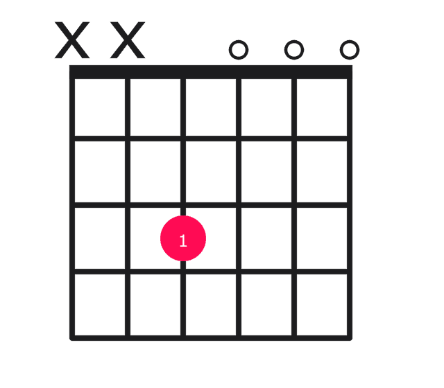 E minor over F guitar chord diagram