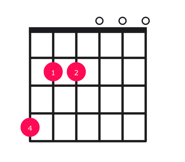 E minor over G# guitar chord diagram