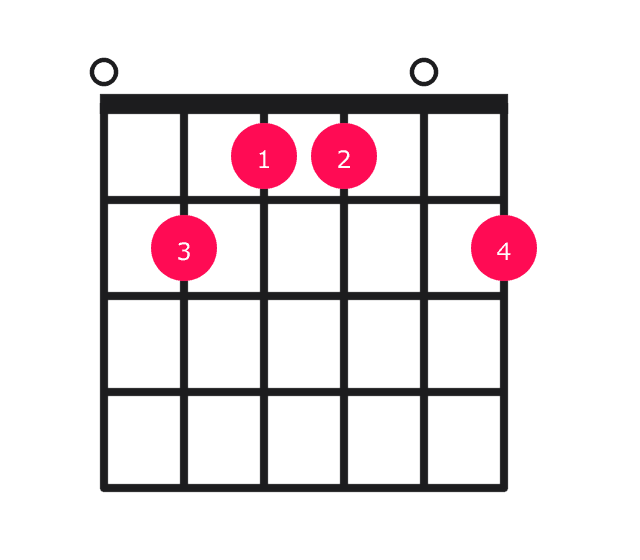 Emaj9 guitar chord diagram