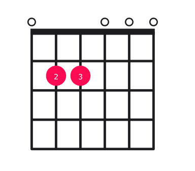 E minor guitar chord diagram