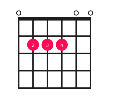 Esus4 guitar chord diagram