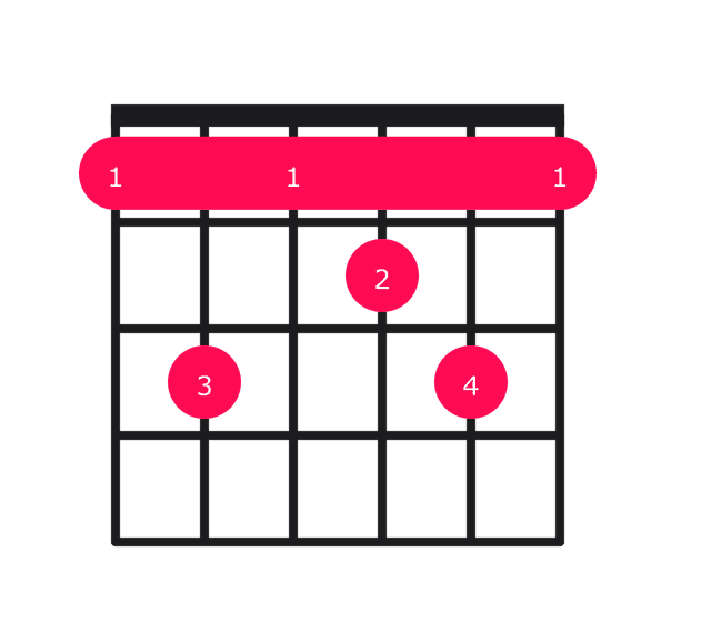 F13 guitar chord diagram