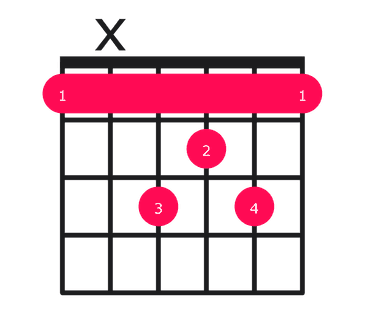 Fmaj7 Chord on Guitar - how to play with easy finger positions