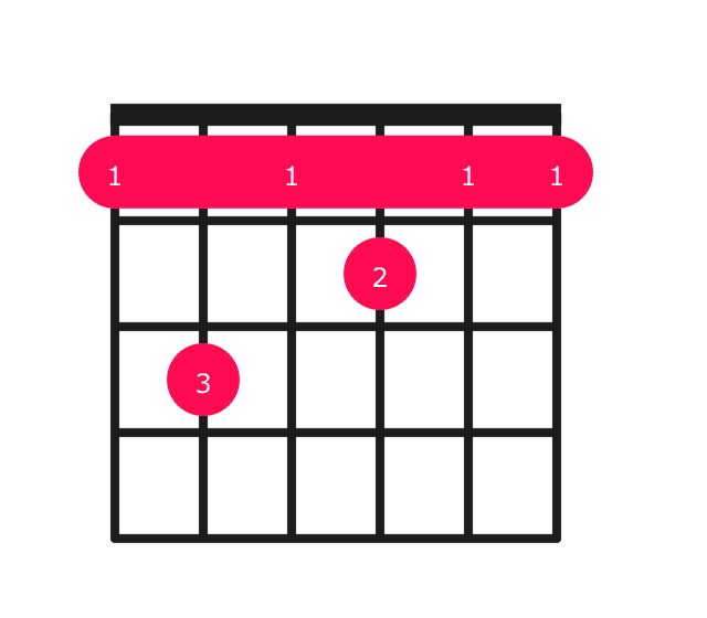 F7 guitar chord diagram