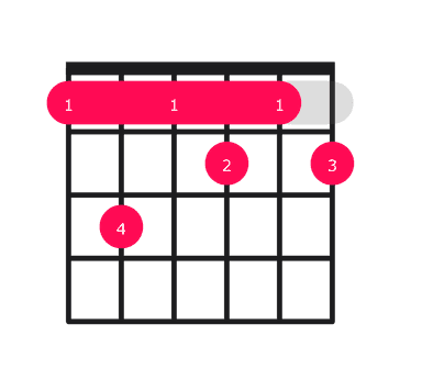 F7b9 guitar chord diagram