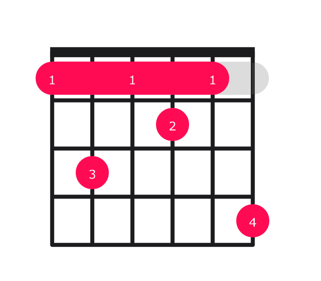 F7#9 guitar chord diagram