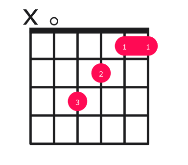 F major over A guitar chord diagram