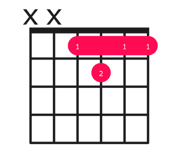 F major over D# guitar chord diagram