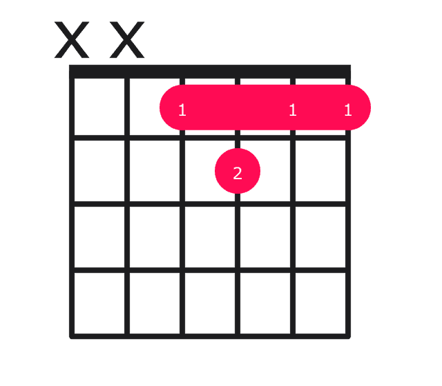 F major over D# guitar chord diagram