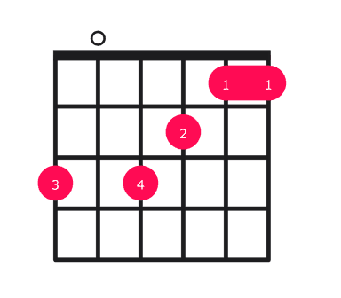 F major over G guitar chord diagram