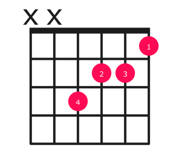 Faug guitar chord diagram