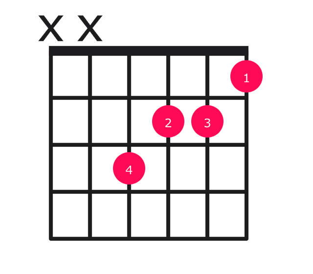 Faug guitar chord diagram