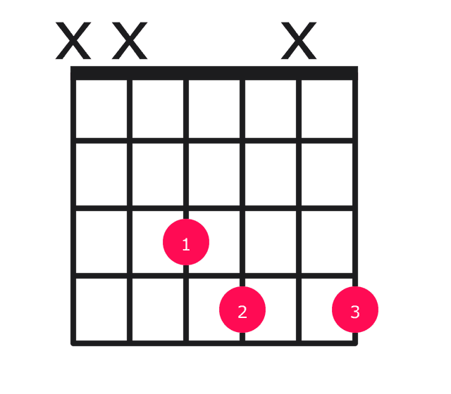 Fdim guitar chord diagram