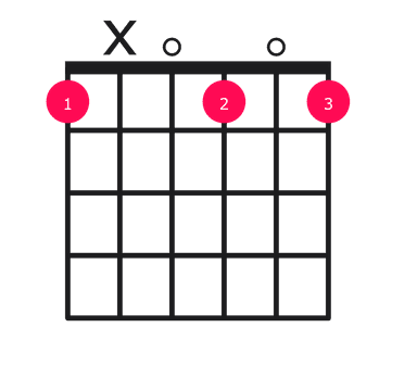 Fdim7 guitar chord diagram