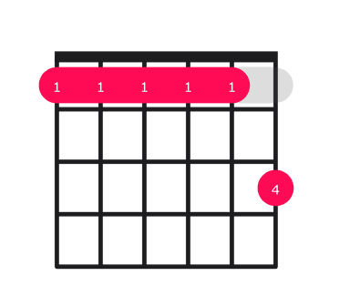 Fm11 guitar chord diagram