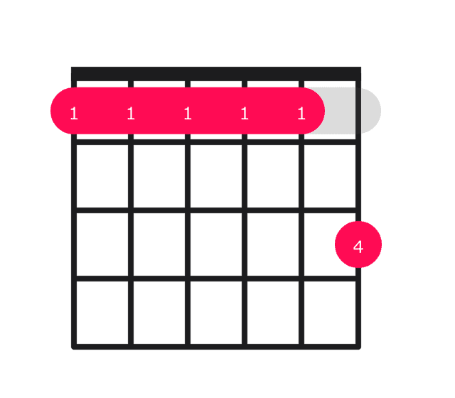 Fm11 guitar chord diagram